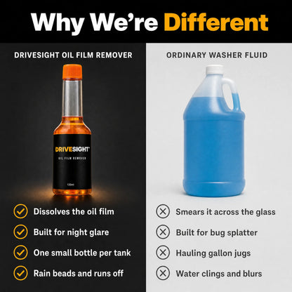DRIVESIGHT™ Oil Film Remover